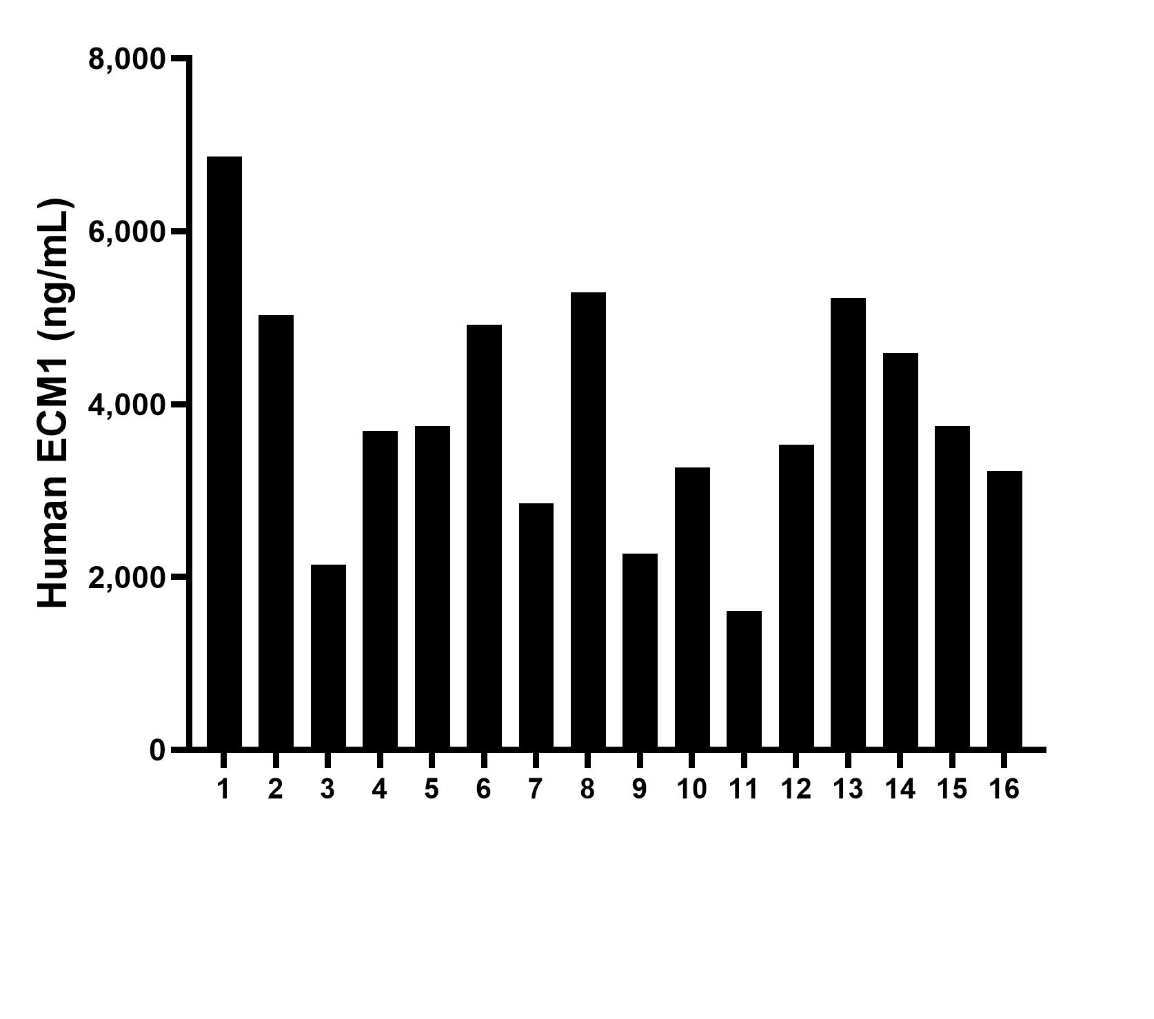 Sample test of MP00011-4